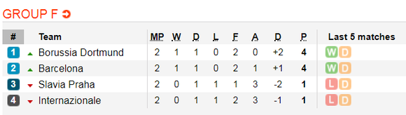 Nhận định Slavia Prague - Barcelona: Bộ ba siêu đẳng Suarez, Messi, Grièzmann (Mới cập nhật) ảnh 1