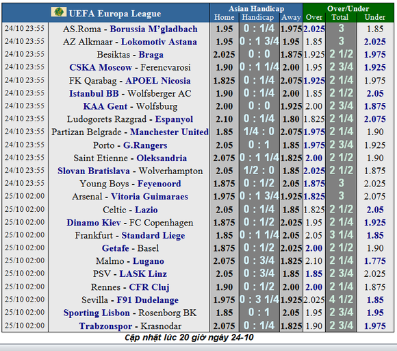 Nhận định Arsenal – Vitoria: Mưa bàn thắng ở Emirates (Mới cập nhật) ảnh 1