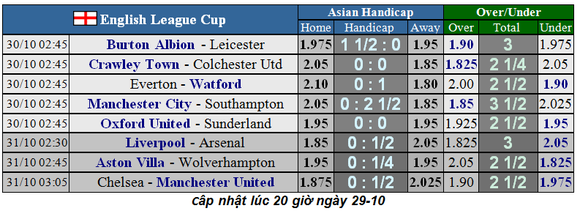 Nhận định Liverpool – Arsenal: Pháo thủ quyết tâm, The KOP hờ hững (Mới cập nhật) ảnh 1