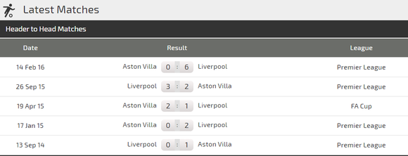 Nhận định Aston Villa – Liverpool: Chờ cơn mưa bàn thắng (Mới cập nhật) ảnh 4