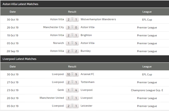 Nhận định Aston Villa – Liverpool: Chờ cơn mưa bàn thắng (Mới cập nhật) ảnh 5