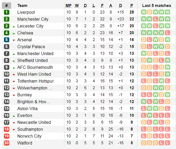 Nhận định Aston Villa – Liverpool: Chờ cơn mưa bàn thắng (Mới cập nhật) ảnh 6