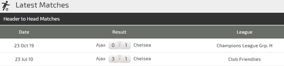 Nhận định Chelsea – Ajax: The Blues thận trọng trước khối thuốc nổ Amsterdam ảnh 5
