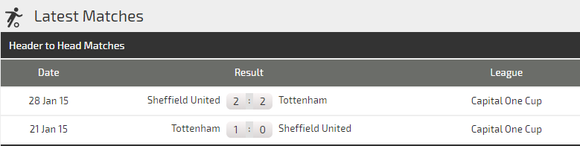 Nhận định Tottenham – Sheffield: Quyền lực Harry Kane ảnh 2