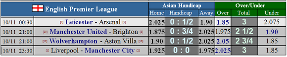 Nhận định Leicester – Arsenal: Bầy cáo sát thủ (Mới cập nhật) ảnh 1