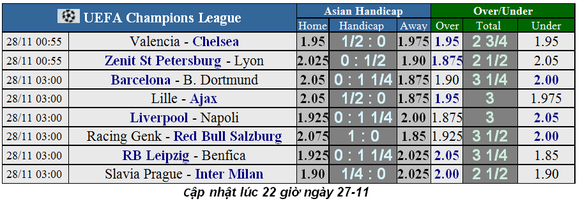 Nhận định Liverpool – Napoli: Cơ hội tuyệt vời để phục thù (Mới cập nhật) ảnh 1