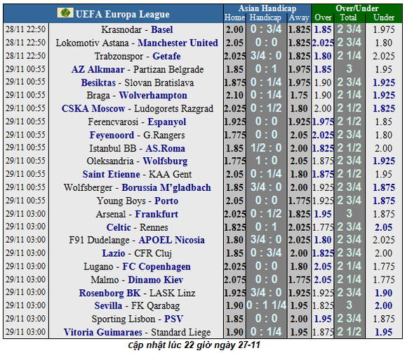 Nhận định Arsenal - Frankfurt: Chia điểm ở Emirates (Mới cập nhật) ảnh 3