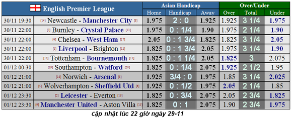 Nhận đinh Newcastle - Man City: Cuộc chiến không cân sức ảnh 1