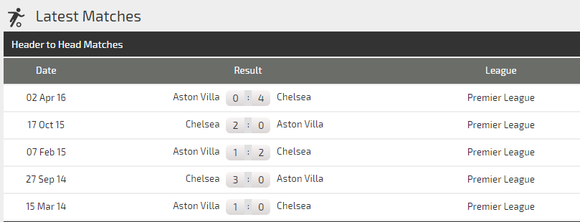 Nhận định Chelsea – Aston Villa: Lampard chờ Tammy Abraham trở lại (Mới cập nhật) ảnh 4