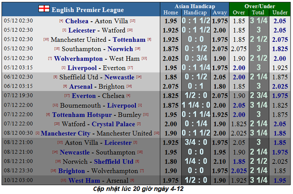 Nhận định Man United – Tottenham: Ole Solskjaer quyết chiến Jose Mourinho ảnh 1