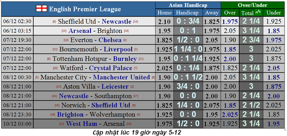 Nhận định Arsenal - Brighton: Đêm hoành tráng ở Emirates (Mới cập nhật) ảnh 1