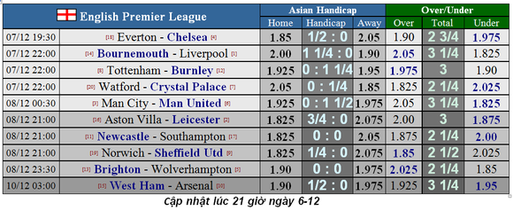 Nhận định Bournemouth - Liverpool : Khi khắc tinh Mo Salah lên tiếng (Mới cập nhật) ảnh 3
