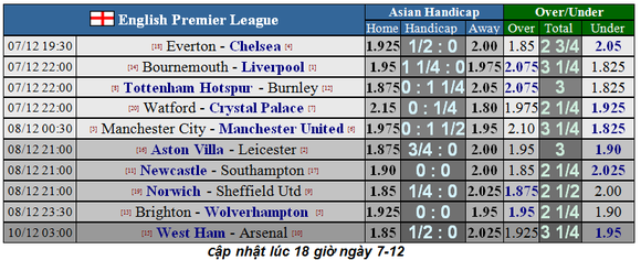 Nhận định Bournemouth - Liverpool : Khi khắc tinh Mo Salah lên tiếng (Mới cập nhật) ảnh 1