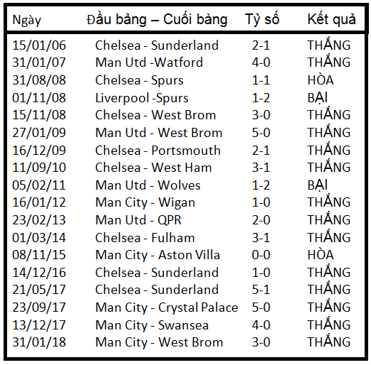 Nhận định Liverpool – Watford: Klopp sẽ “trượt vỏ chuối” trong cuộc chiến đỉnh và đáy? ảnh 1