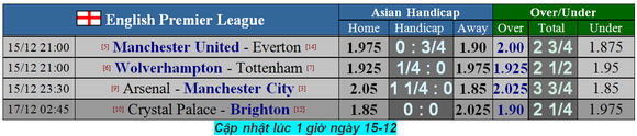 Nhận định Man United – Everton: Sát thủ Marcus Rashford (Mới cập nhật) ảnh 2