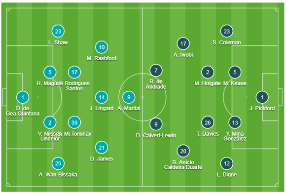 TRỰC TIẾP Man United - Everton: Cơ hội cho Quỷ đỏ ảnh 1