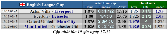 Lịch thi đấu Cúp Liên đoàn Anh ngày 19-12: Thành Manchester dậy sóng (Mới cập nhật) ảnh 1