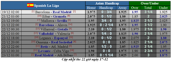 Nhận định Barcelona - Real Madrid: Messi - chủ lực hay chim mồi (Mới cập nhật) ảnh 2