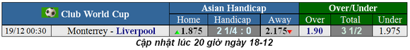 Lịch thi đấu bán kết World Cup các CLB 2019: Liverpool xuất trận (Mới cập nhật) ảnh 1