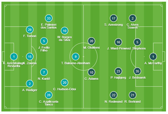 Chelsea - Southampton 0-2: The Blues lại 'tặng quà' ở Stamnford Bridge ảnh 1