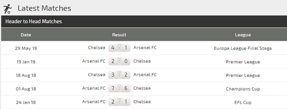 Nhận định Arsenal – Chelsea: Bất phân thắng bại ảnh 3