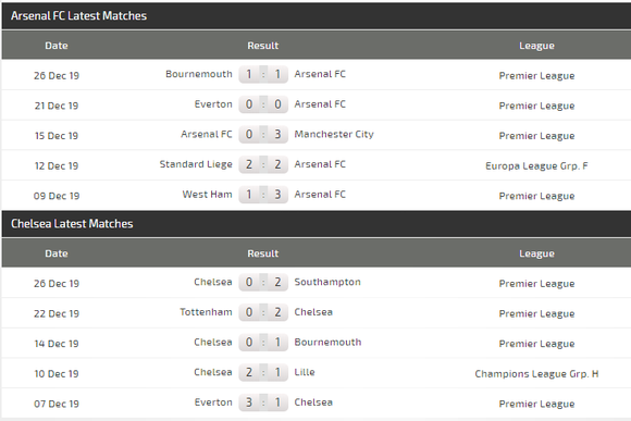 Nhận định Arsenal – Chelsea: Bất phân thắng bại ảnh 4