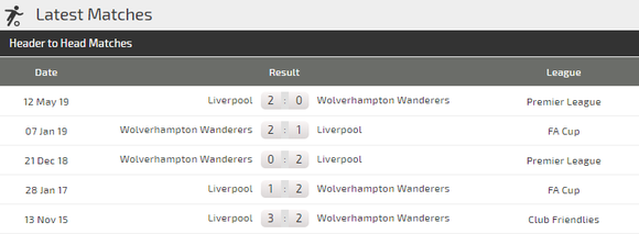 Nhận định Liverpool – Wolves: Triệt hạ Bầy Sói (Mới cập nhật) ảnh 4