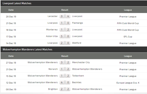 Nhận định Liverpool – Wolves: Triệt hạ Bầy Sói (Mới cập nhật) ảnh 5