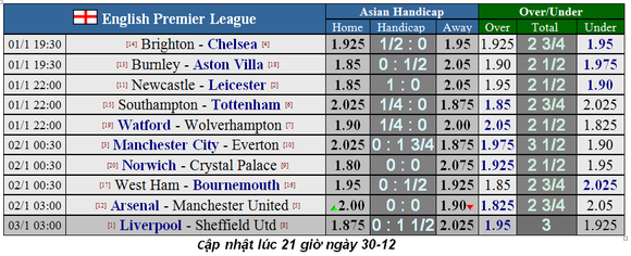Nhận định Brighton - Chelsea: The Blues hạ gục chim mồng biển (Mới cập nhật) ảnh 3