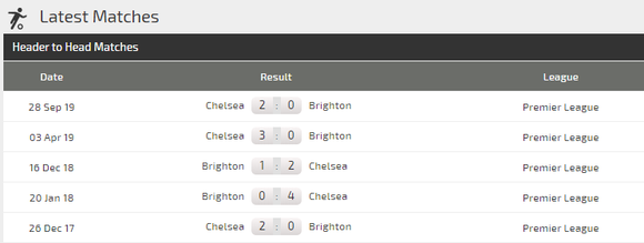 Nhận định Brighton - Chelsea: The Blues hạ gục chim mồng biển (Mới cập nhật) ảnh 5