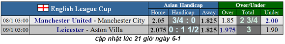 Nhận định Man United – Manchester City: Cửa thắng cho Man Xanh! (Mới cập nhật) ảnh 4
