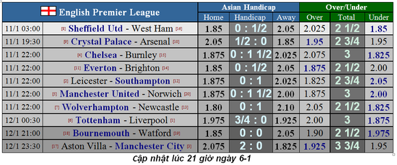 Lịch thi đấu Ngoại hạng Anh, vòng 22: Tottenham quyết hất Liverpool trật đường ray ảnh 3