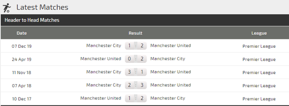 Nhận định Man United – Manchester City: Cửa thắng cho Man Xanh! (Mới cập nhật) ảnh 2