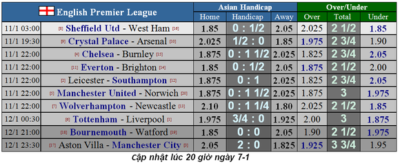Lịch thi đấu Ngoại hạng Anh, vòng 22: Tottenham quyết hất Liverpool trật đường ray ảnh 2