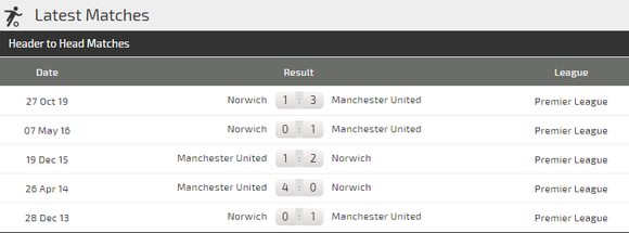 Nhận định Man Utd - Norwich: Trông chờ vào Marcus Rashford (Mới cập nhật) ảnh 4