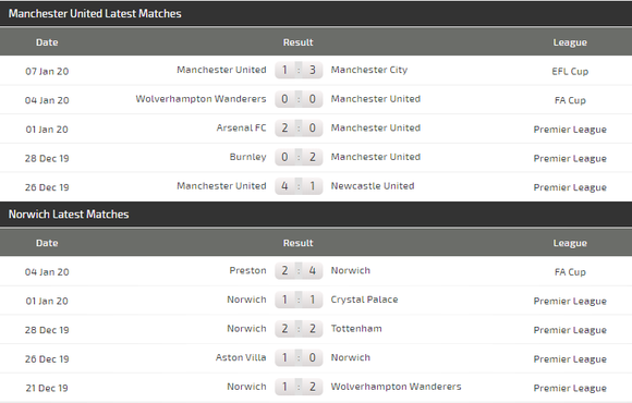 Nhận định Man Utd - Norwich: Trông chờ vào Marcus Rashford (Mới cập nhật) ảnh 5