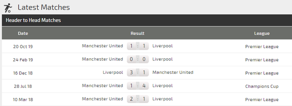 Nhận định Liverpool - Man Utd: Cuộc chiến không cân sức (Mới cập nhật) ảnh 4