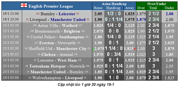 Nhận định Liverpool - Man Utd: Cuộc chiến không cân sức (Mới cập nhật) ảnh 2