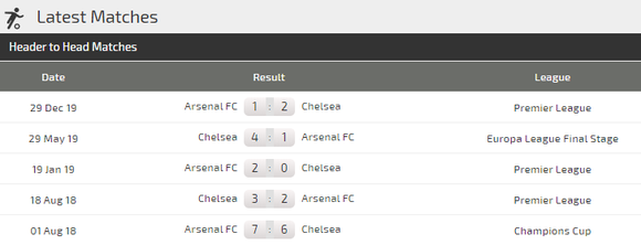 Dự đoán Chelsea - Arsenal: Trận derby máu lửa ảnh 3
