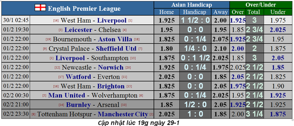 Lịch thi đấu Ngoại hạng Anh ngày 30-1: Liverpool sẽ thắng dễ West Ham (Mới cập nhật) ảnh 1