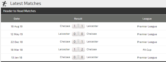 Dự đoán Leicester City – Chelsea: Khi Lampard đi săn cáo ảnh 4