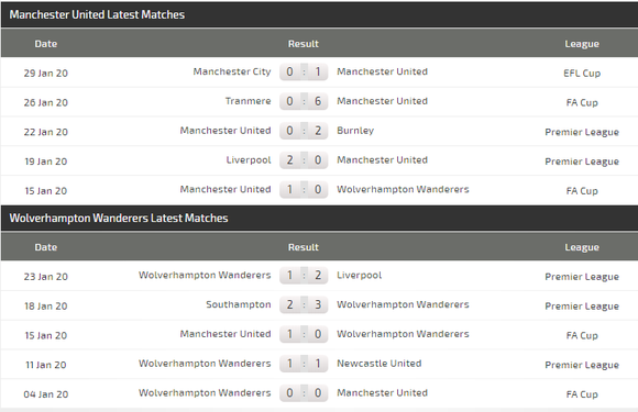Dự đoán Man Utd – Wolves: Quỷ đỏ quyết trị Bầy sói (Mới cập nhật) ảnh 6