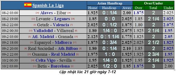Lịch thi đấu La Liga, vòng 23 ngày 8-2: Leo Messi và lời giải trên sân Betis (Mới cập nhật) ảnh 2
