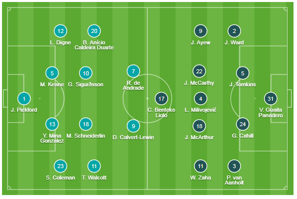 Richarlison tỏa sáng giúp Everton thắng Crystal Palace 3-1, bấm còi qua mặt Man United ảnh 1