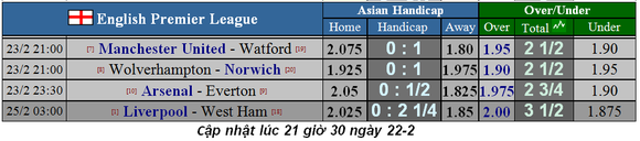 Arsenal - Everton: Pháo thủ đụng độ… Ancelotti (Mới cập nhật) ảnh 2
