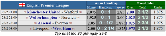 Lịch thi đấu Ngoại hạng Anh, vòng 27: Man United sẽ thắng dễ Watford (Mới cập nhật) ảnh 1