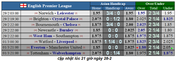 Dự đoán Watford – Liverpool: The Kop săn lùng chiến thắng thứ 19 (Mới cập nhật) ảnh 2