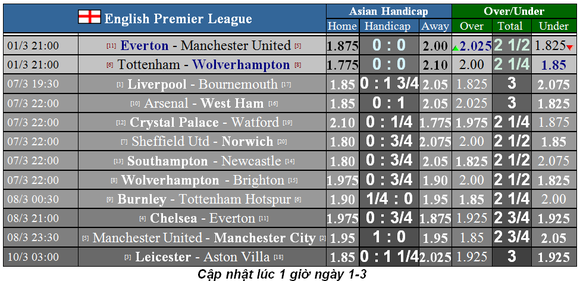 Dự đoán Tottenham – Wolves: Khi Mourinho khắc tinh Bầy sói ảnh 1