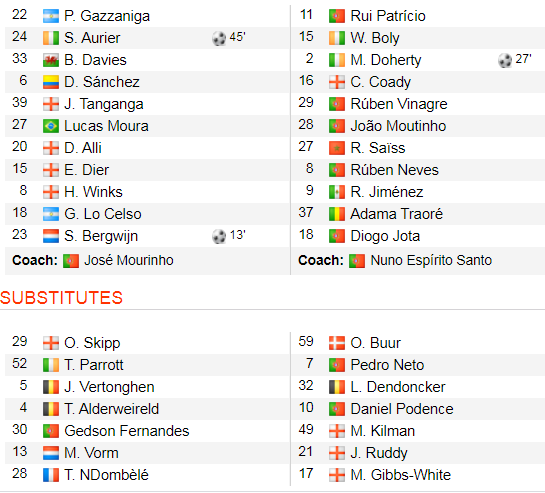 Tottenham - Wolves 2-3: Bầy sói thắng ngược Gà trống ảnh 2