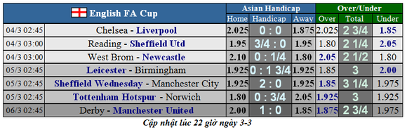 Dự đoán Derby County – Man United: Khi Wayne Rooney đối đầu Quỷ đỏ (Mới cập nhật) ảnh 2